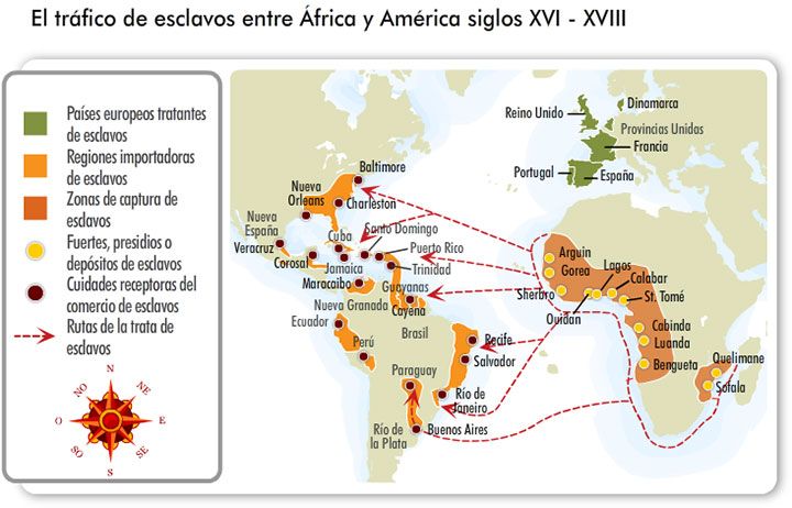esclavitud en américa