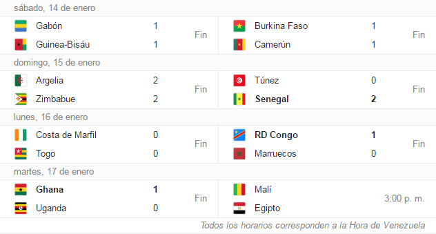 resultados de la primera semana de la copa africa 2017