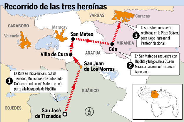 Recorrido de las tres heroínas