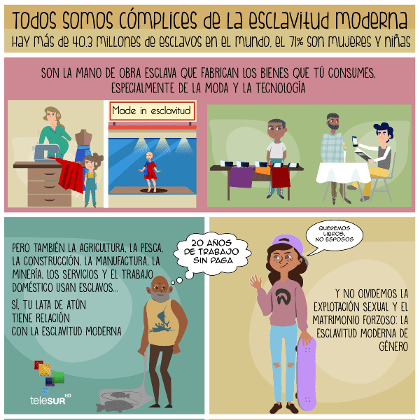 Pictografia esclavitud moderna