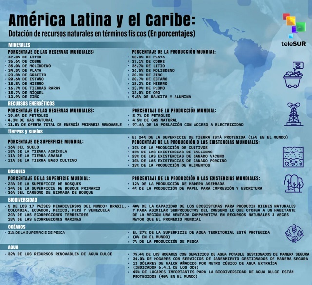 Fuente Comisión Económica para América Latina y el Caribe Cepal.