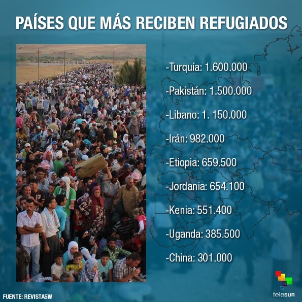 3infografia diadelrefugiado 950x950.jpg 1978774751