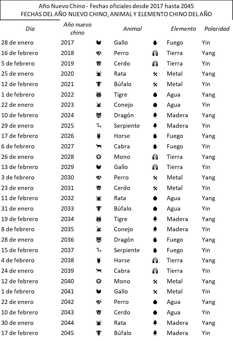 Años Nuevos Chinos Animales y elementos