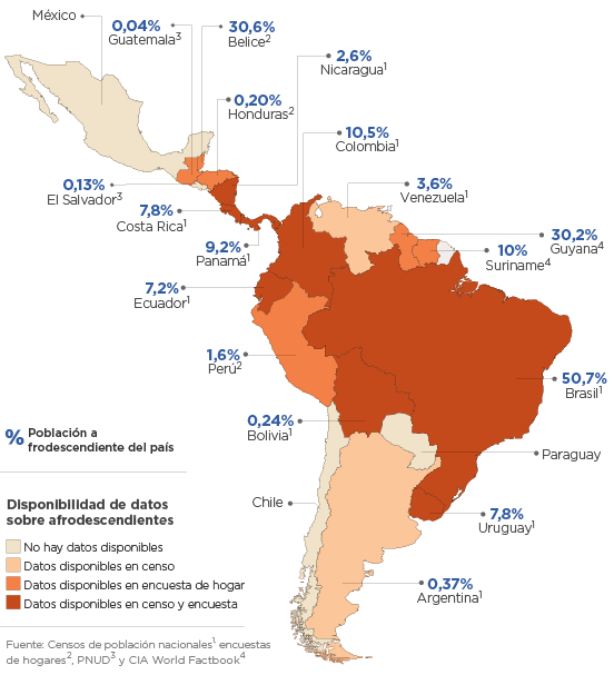 Los afrodescendientes en América Latina según datos del Banco Interamericano de Desarrollo