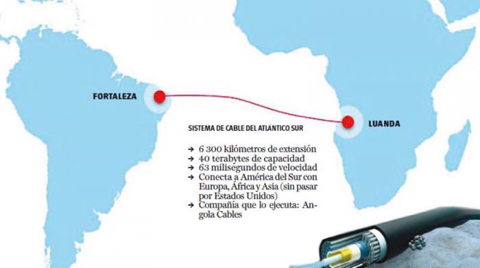 Primer Cable SUR SUR