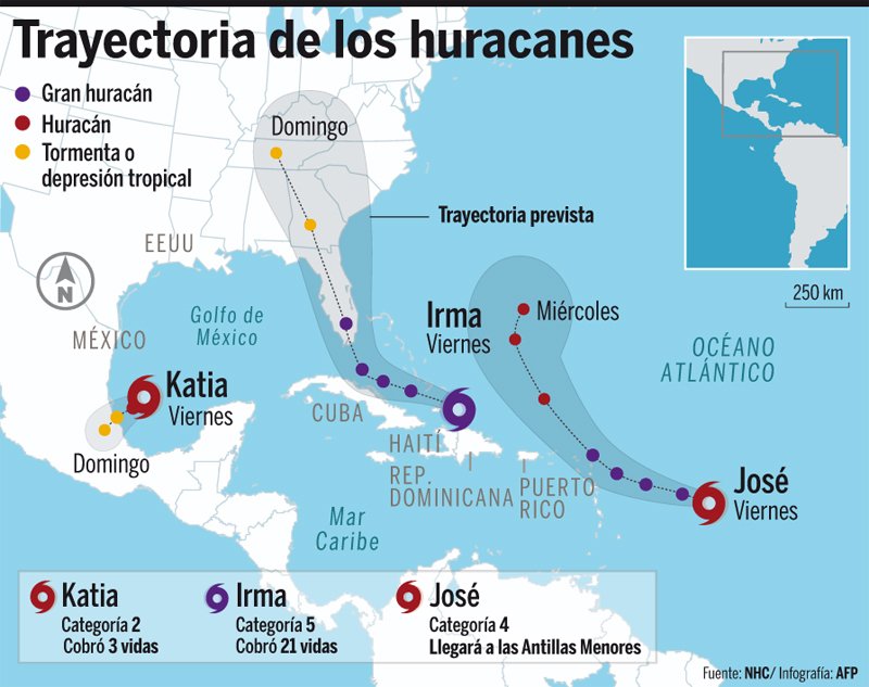 Trayectoria de los huracanes
