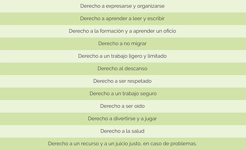 Derechos de los niños africanos trabajadores