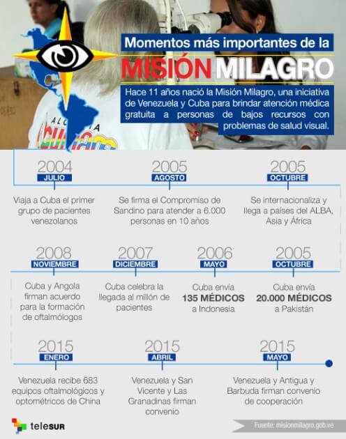 infografiamomentosimportantesmm.jpg 1186337569